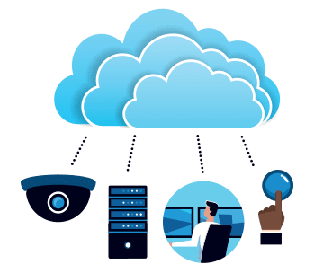 Security in de cloud